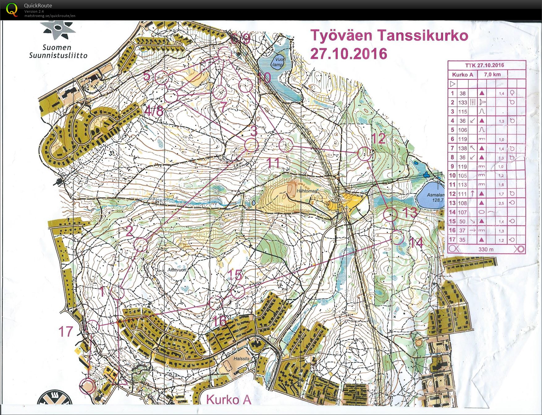 Työväen tanssikurko (27/10/2016)