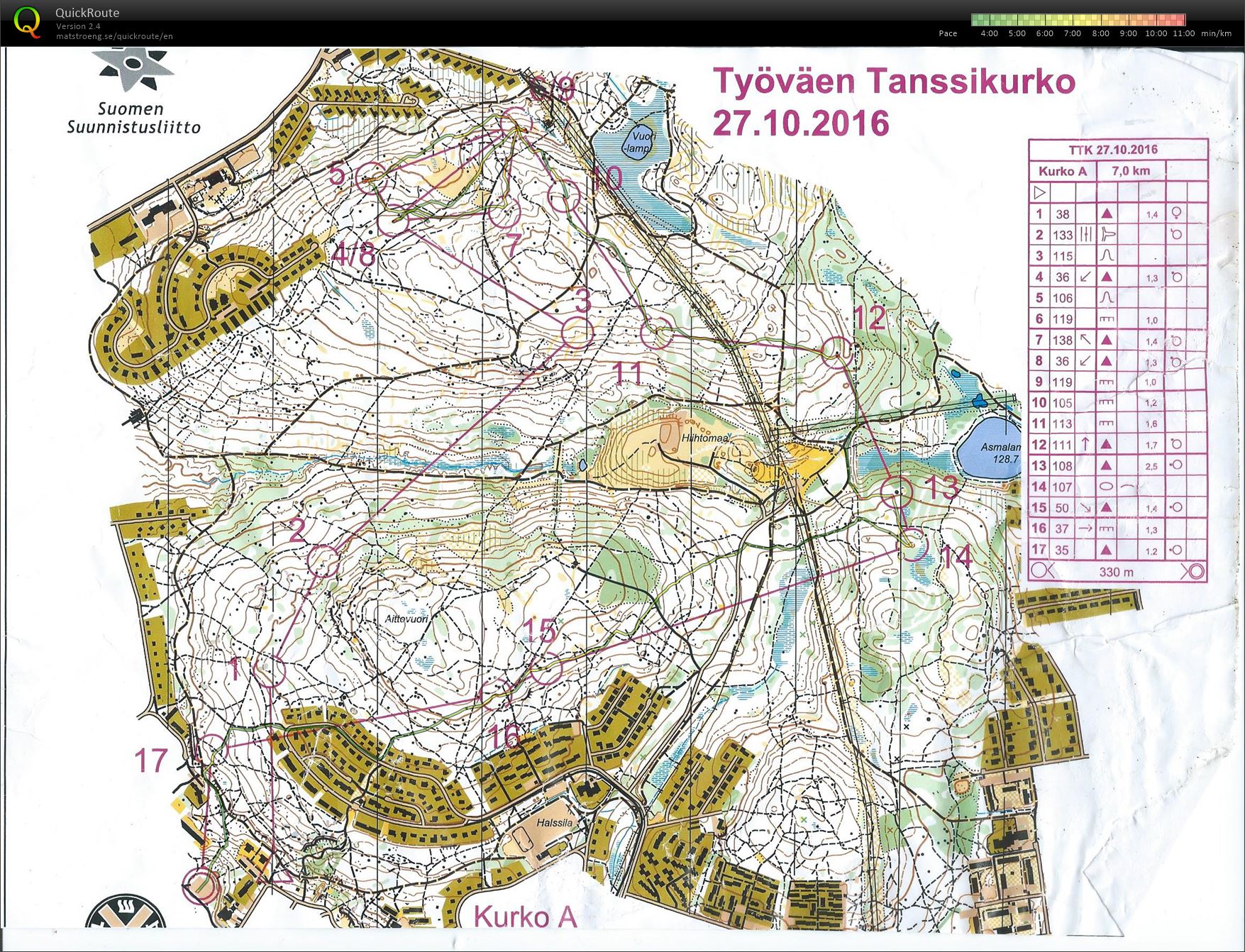 Työväen tanssikurko (27/10/2016)