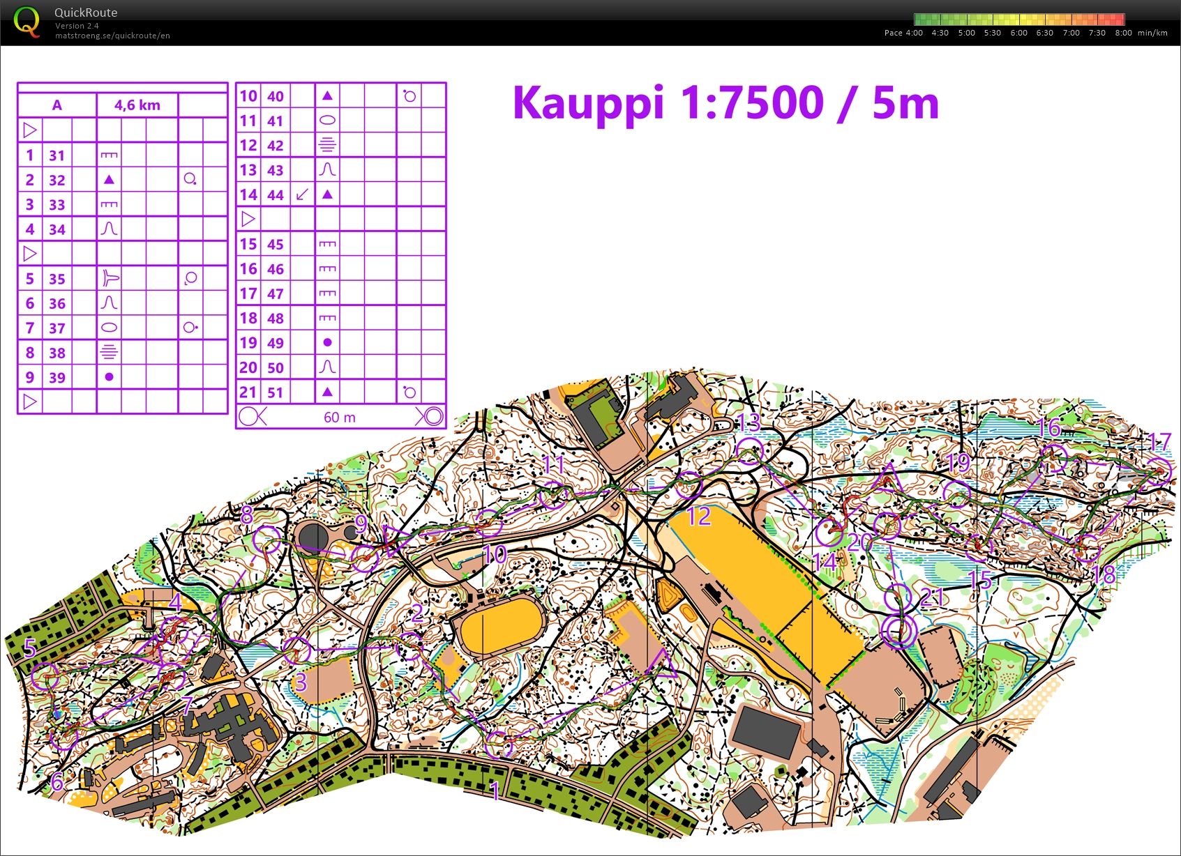 Kaupin vedot (18/04/2018)