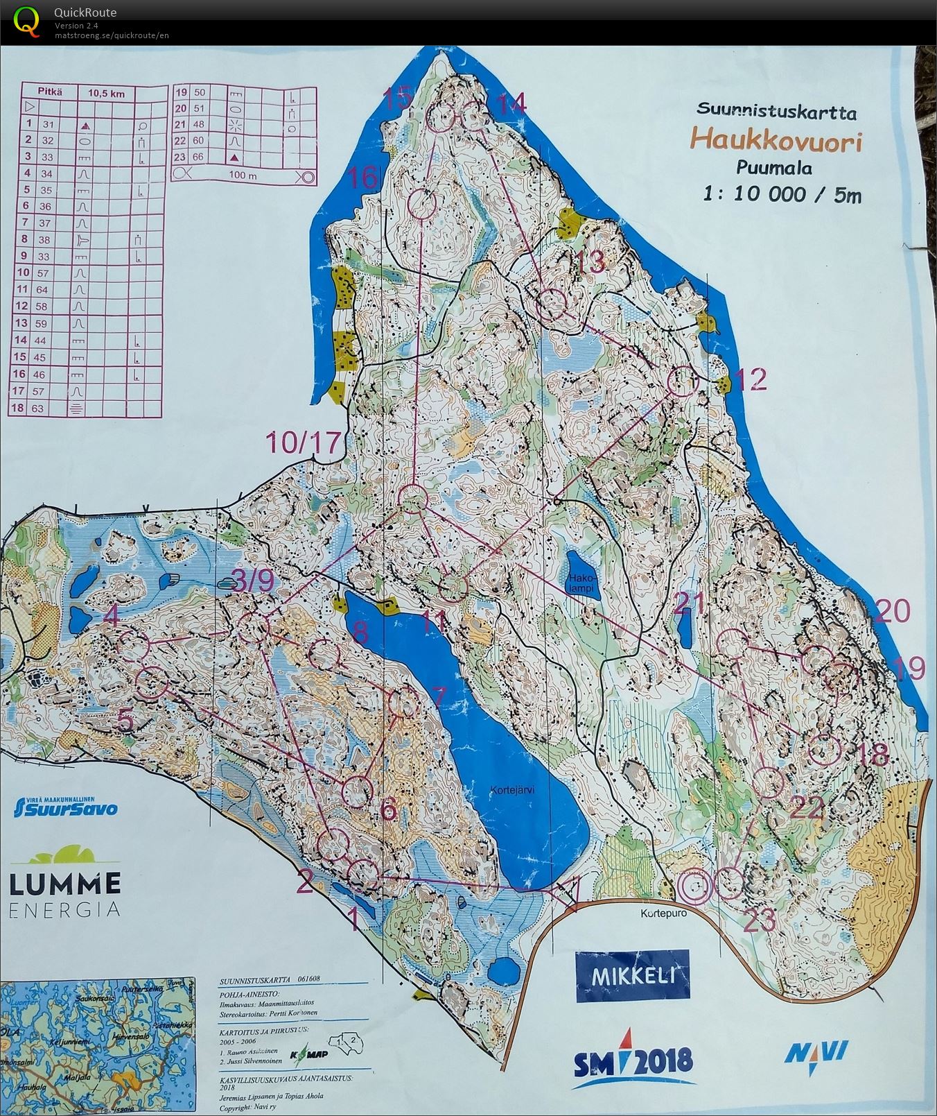 Haukkovuori (04/08/2018)