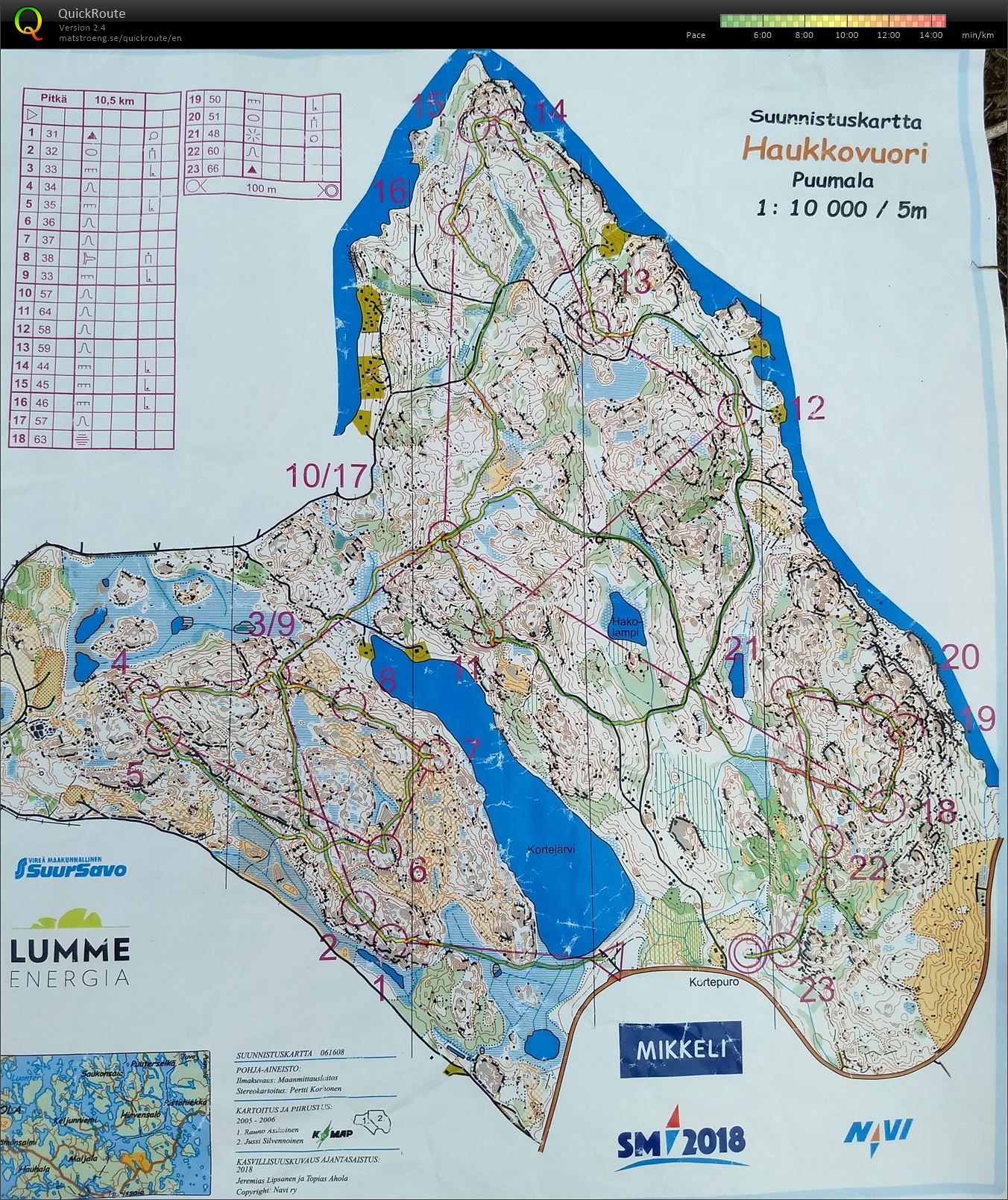 Haukkovuori (04/08/2018)