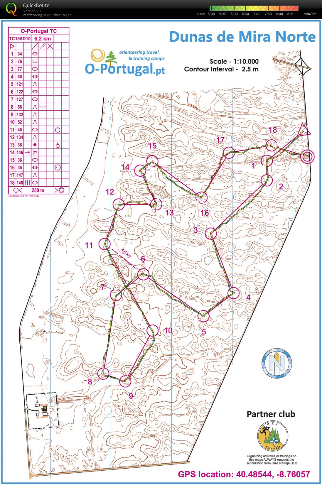 Portugali #2: Käyrä (25/02/2019)