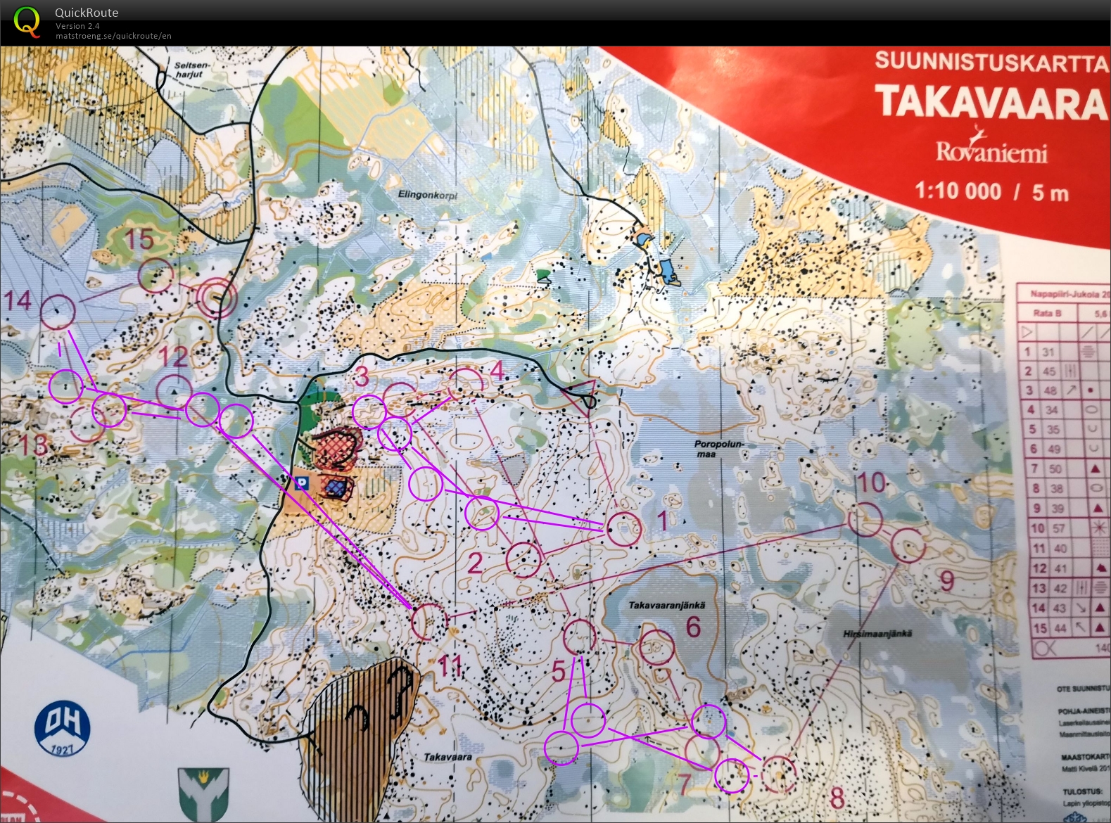 Jukola 2020 -treenit: Takavaaran viestiharjoitus (03/08/2019)