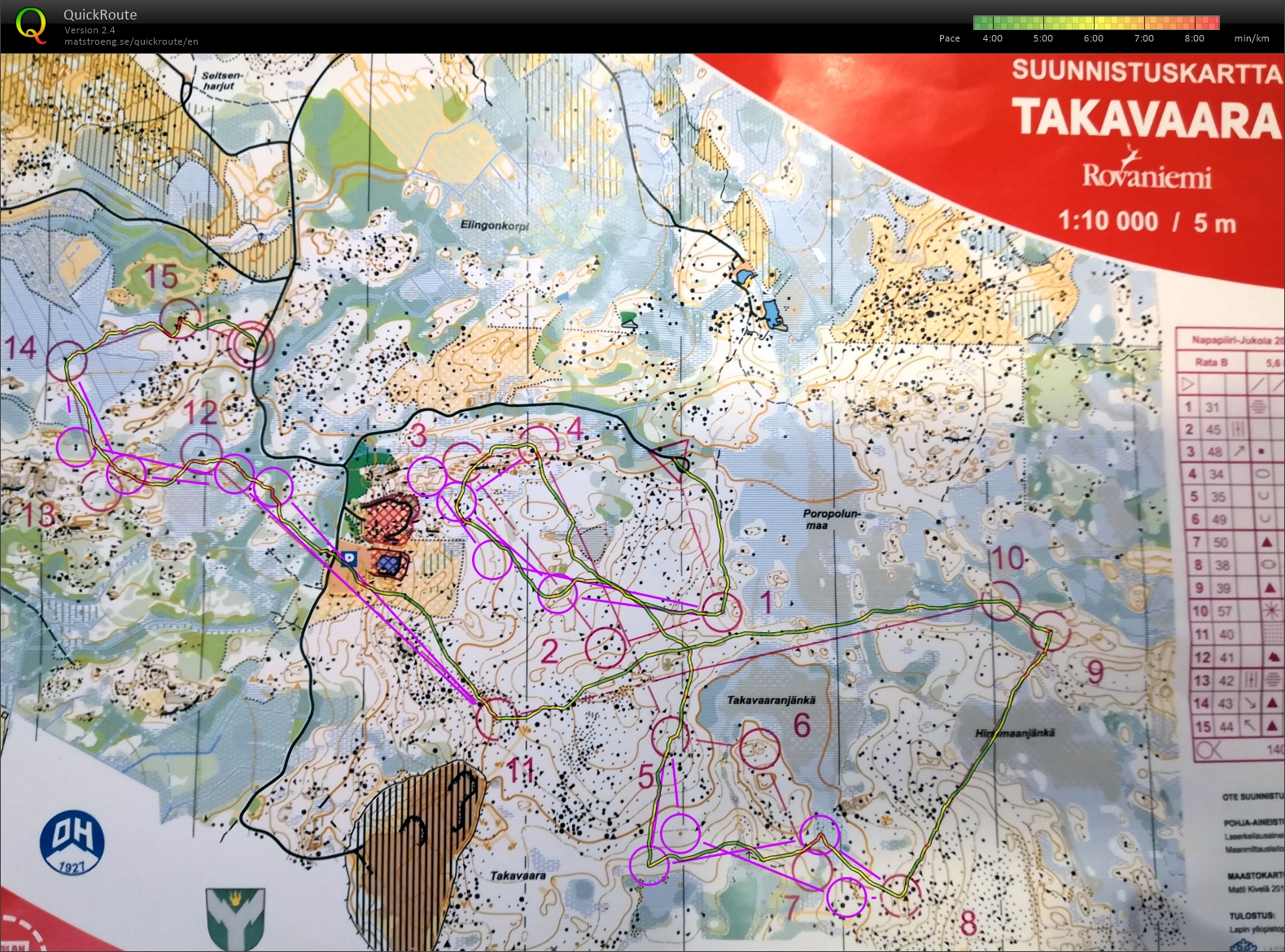 Jukola 2020 -treenit: Takavaaran viestiharjoitus (03/08/2019)