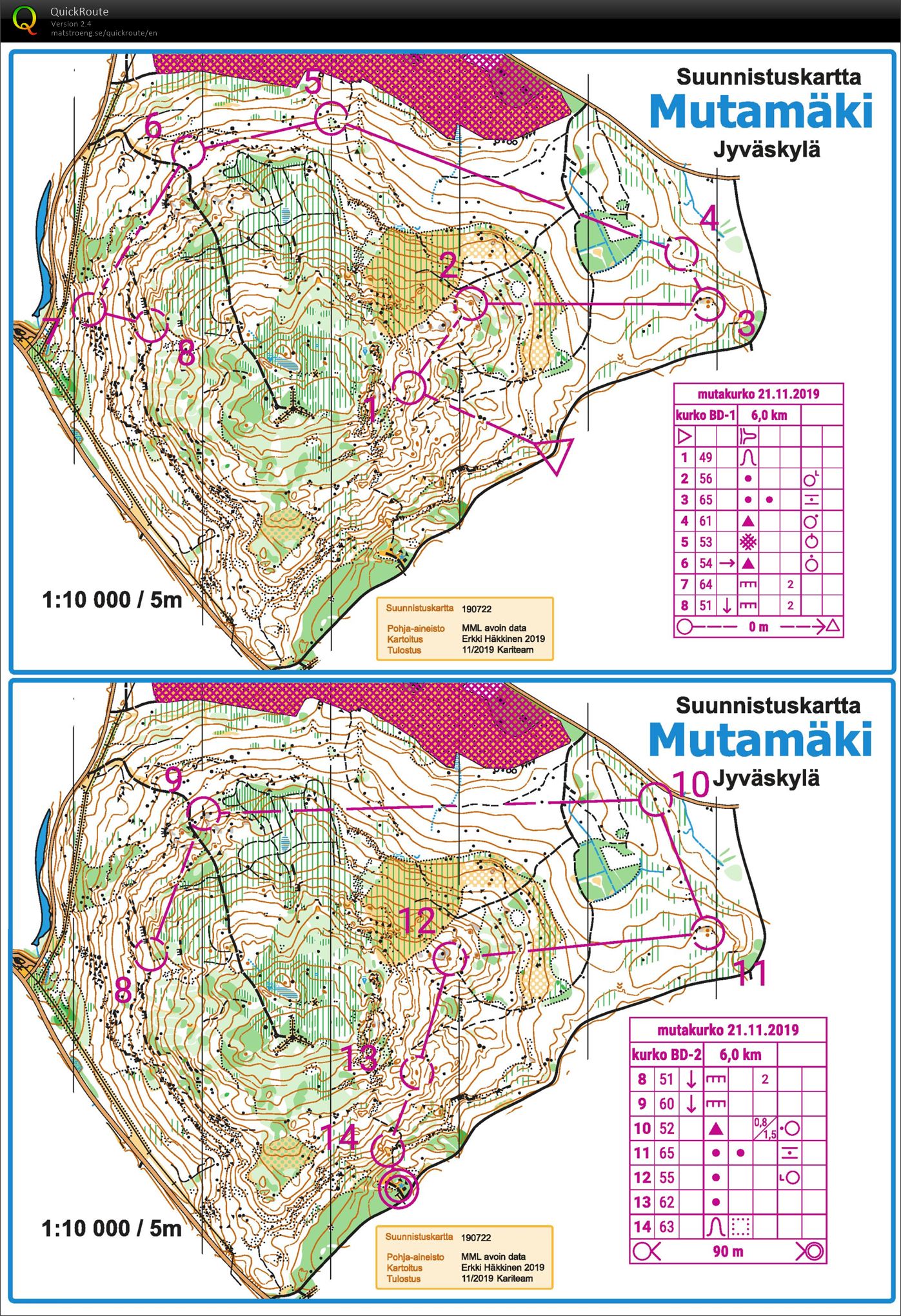 Mutakurkon jälkijuoksu (23/11/2019)