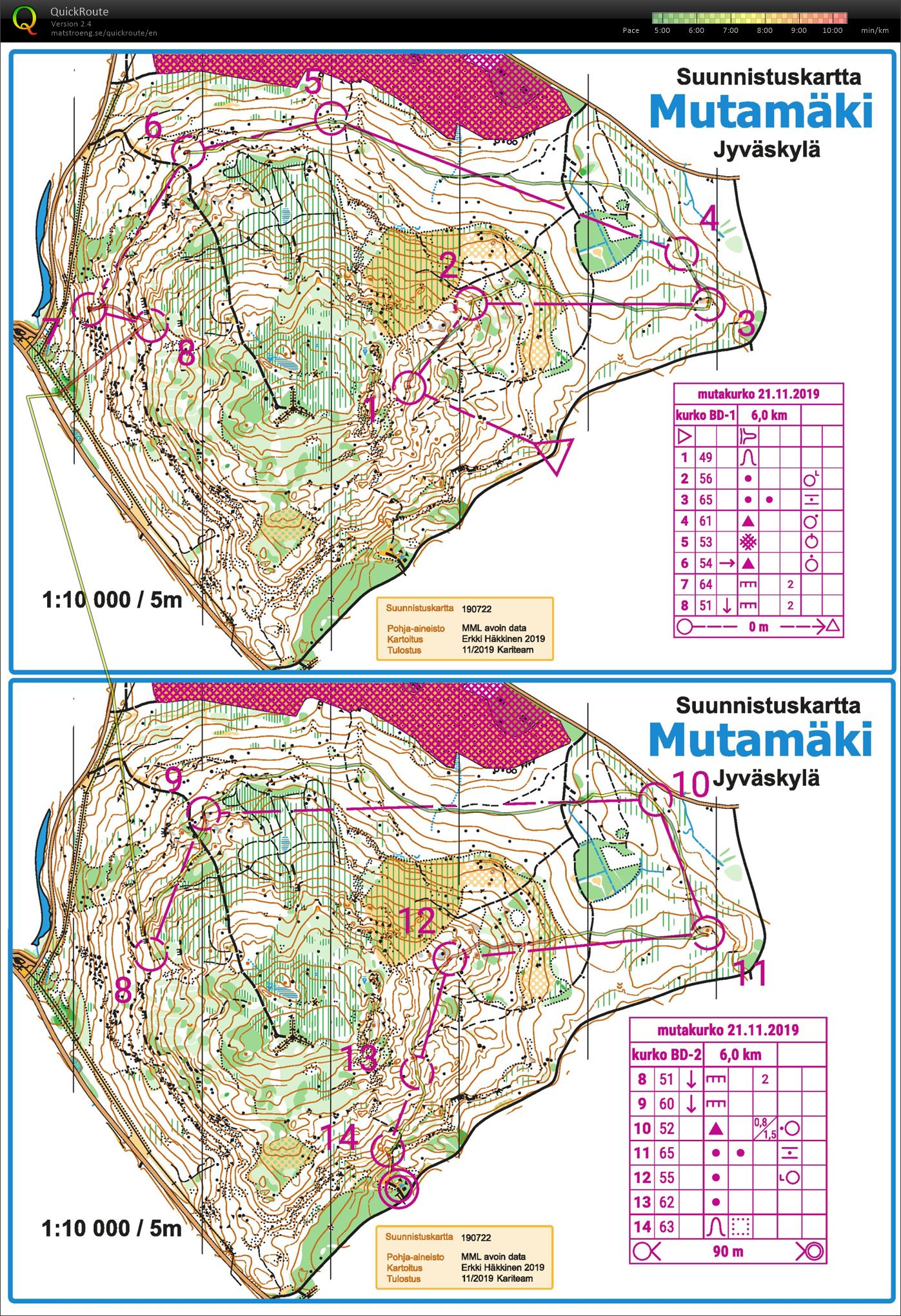 Mutakurkon jälkijuoksu (23/11/2019)
