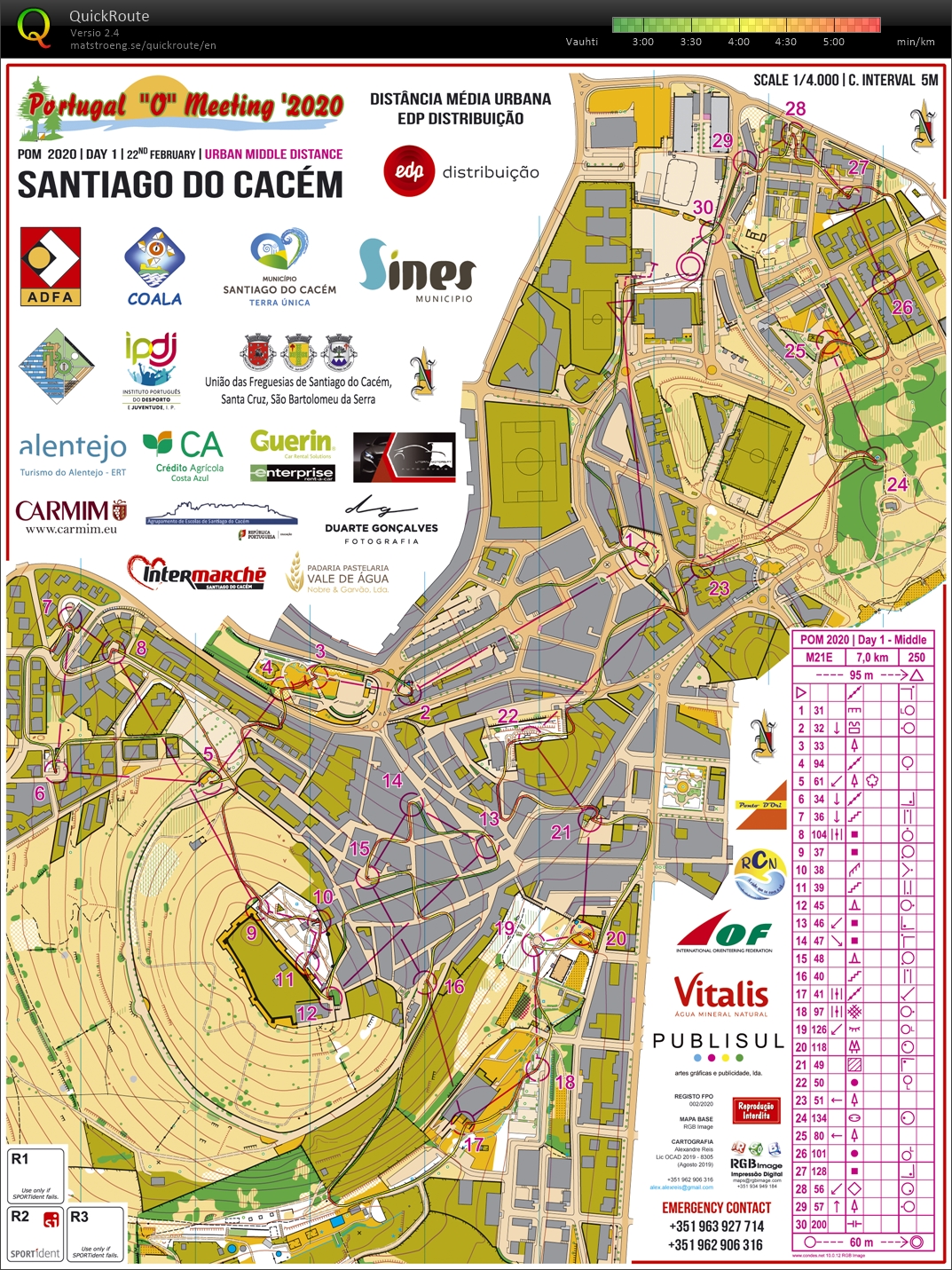 POM 1-Day Middle Sprint (22/02/2020)