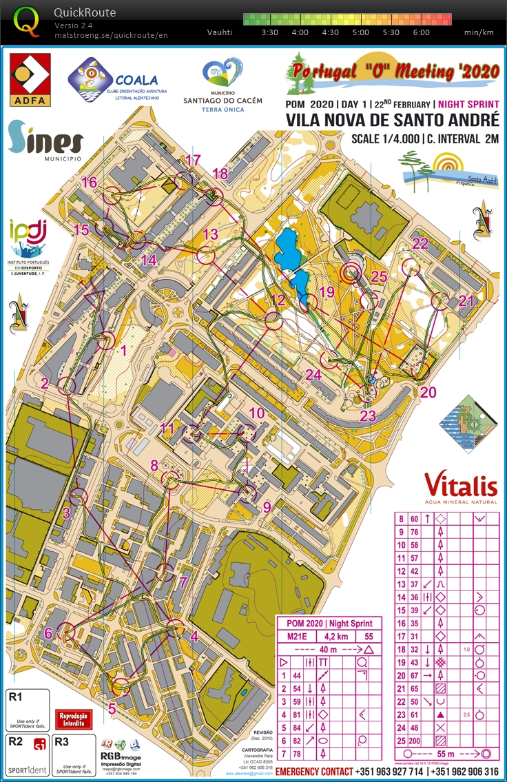 Night Sprint (22/02/2020)