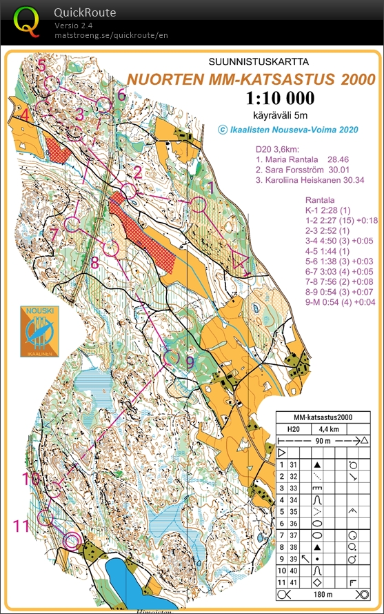 Himoisten keskari (29/06/2020)