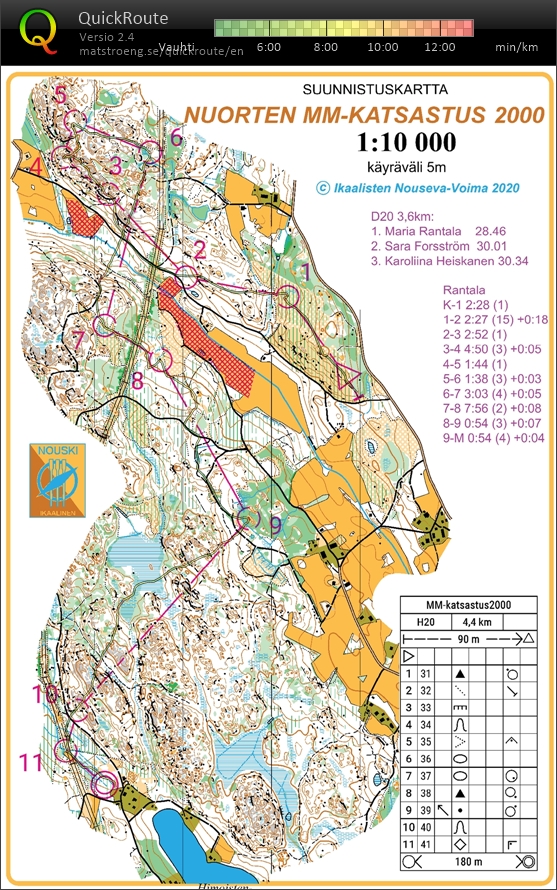 Himoisten keskari (29/06/2020)