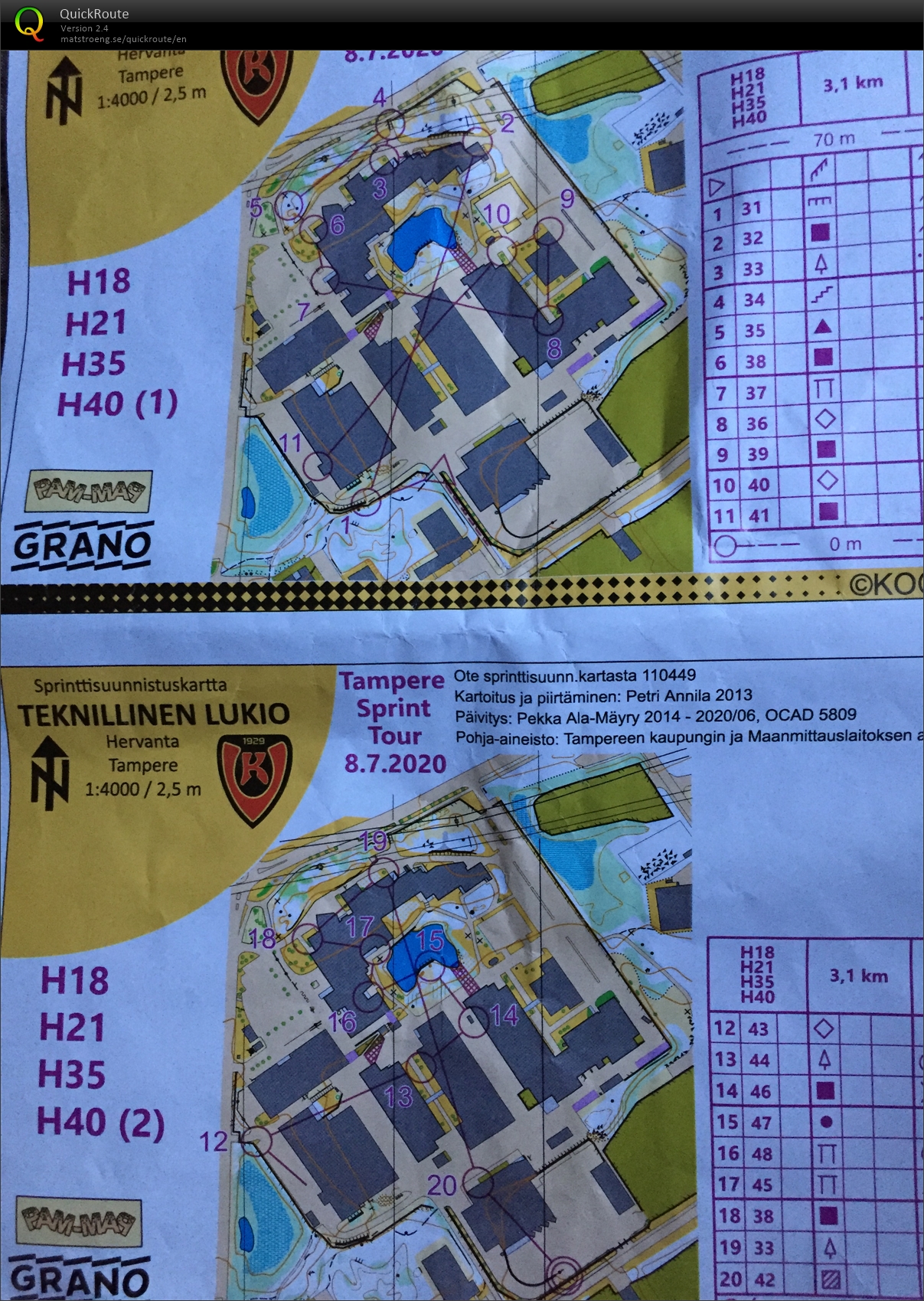 Tampere Sprint Tour 2 (08/07/2020)