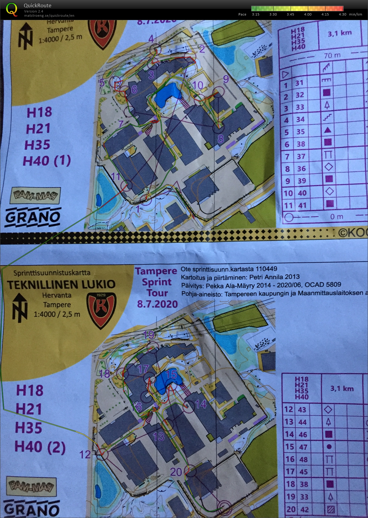 Tampere Sprint Tour 2 (08/07/2020)