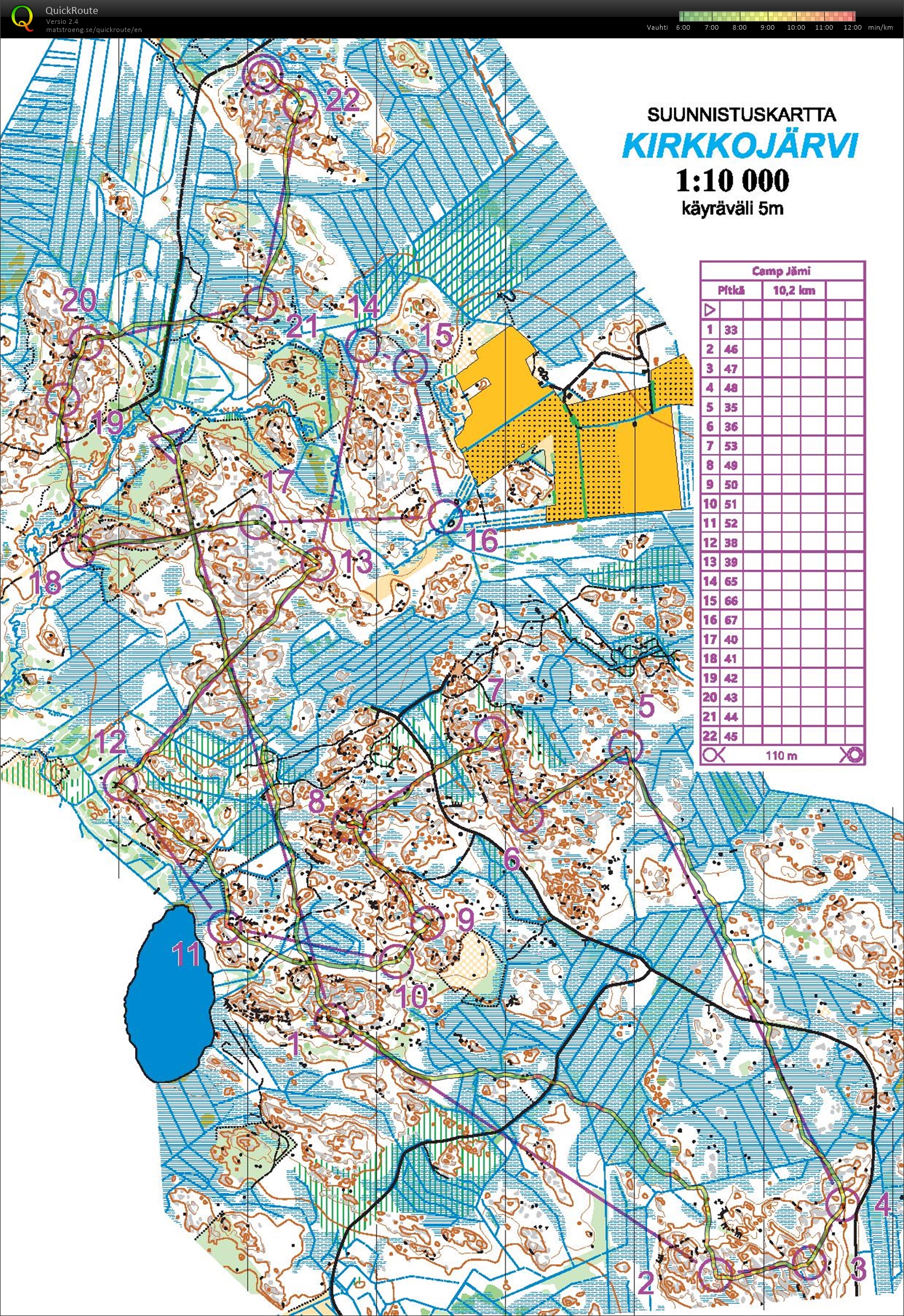Kirkkojärvi (31/07/2020)