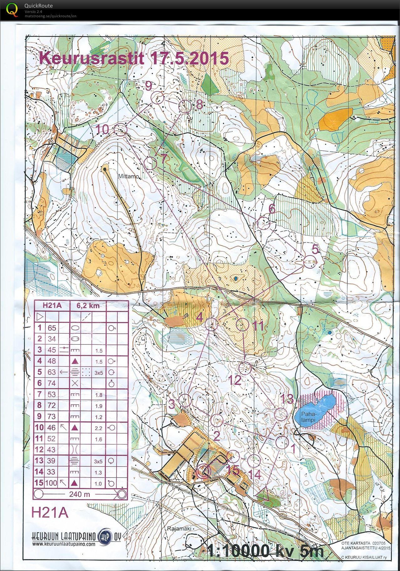 Keurusrastit (17/05/2015)