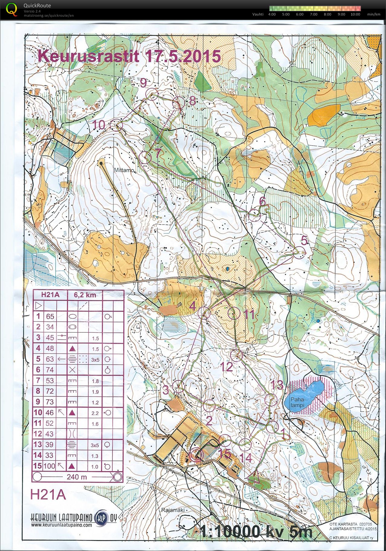 Keurusrastit (17/05/2015)