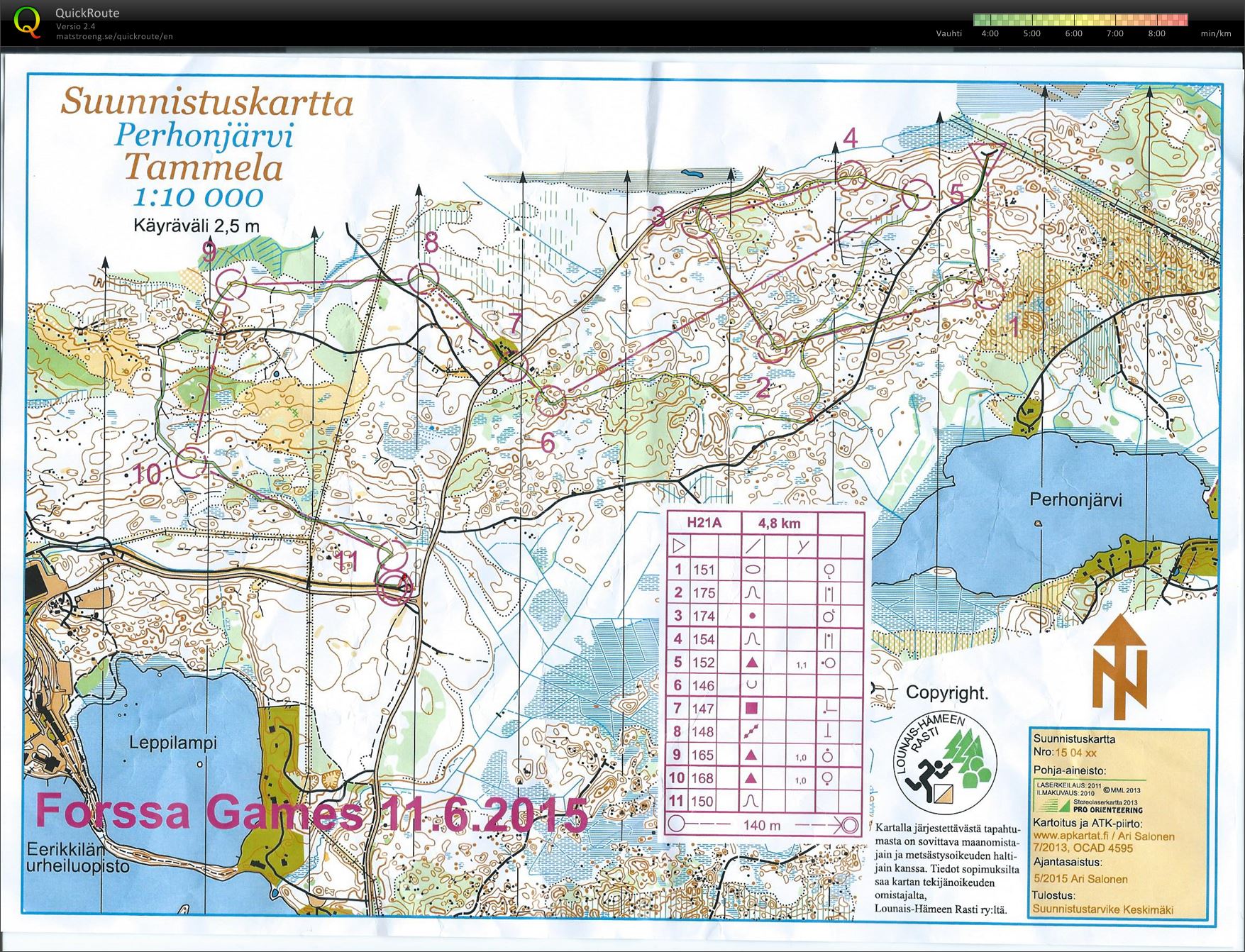 Kännykkäkisat (11/06/2015)