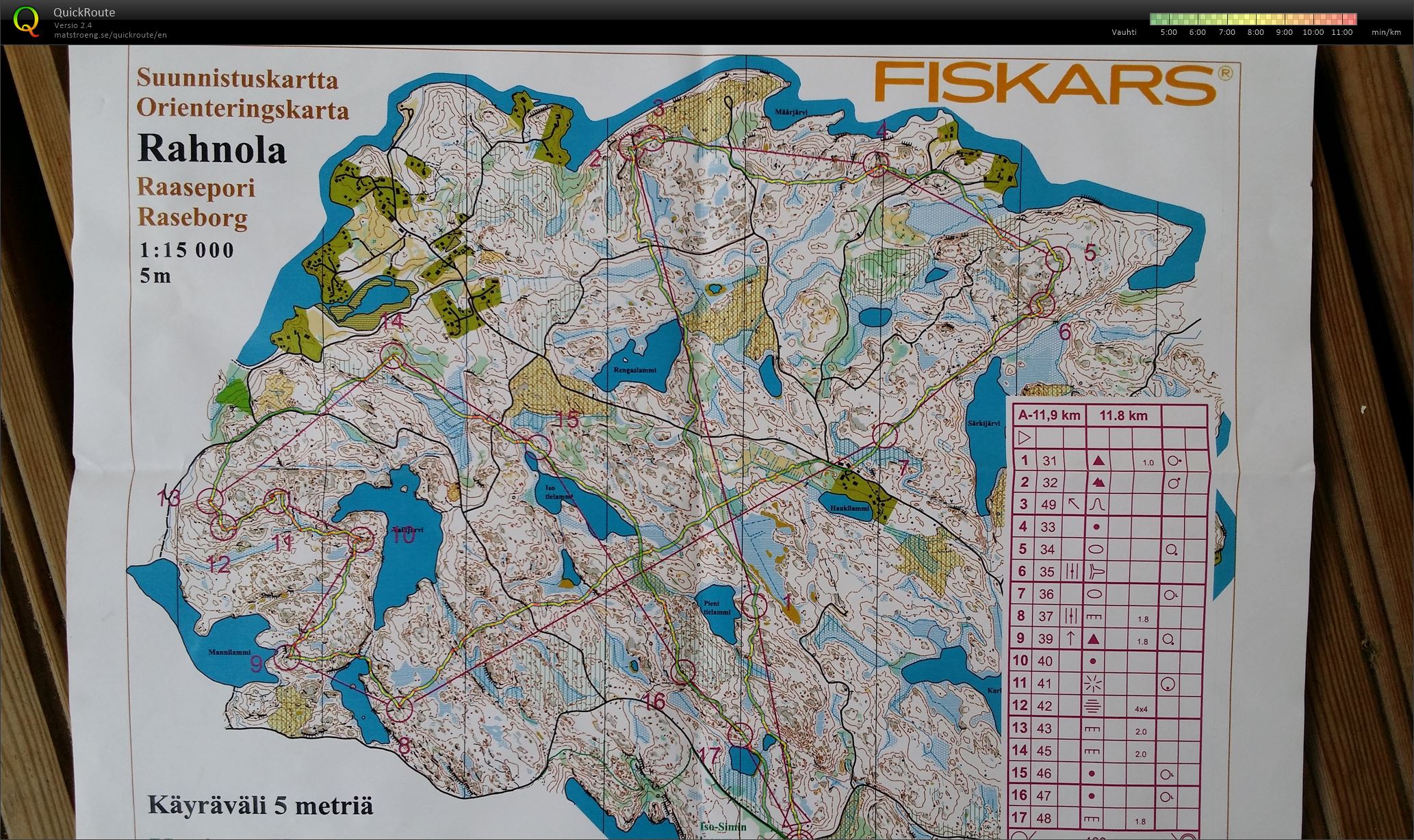 SM-leiri sunnuntain pitkämatka (26/07/2015)