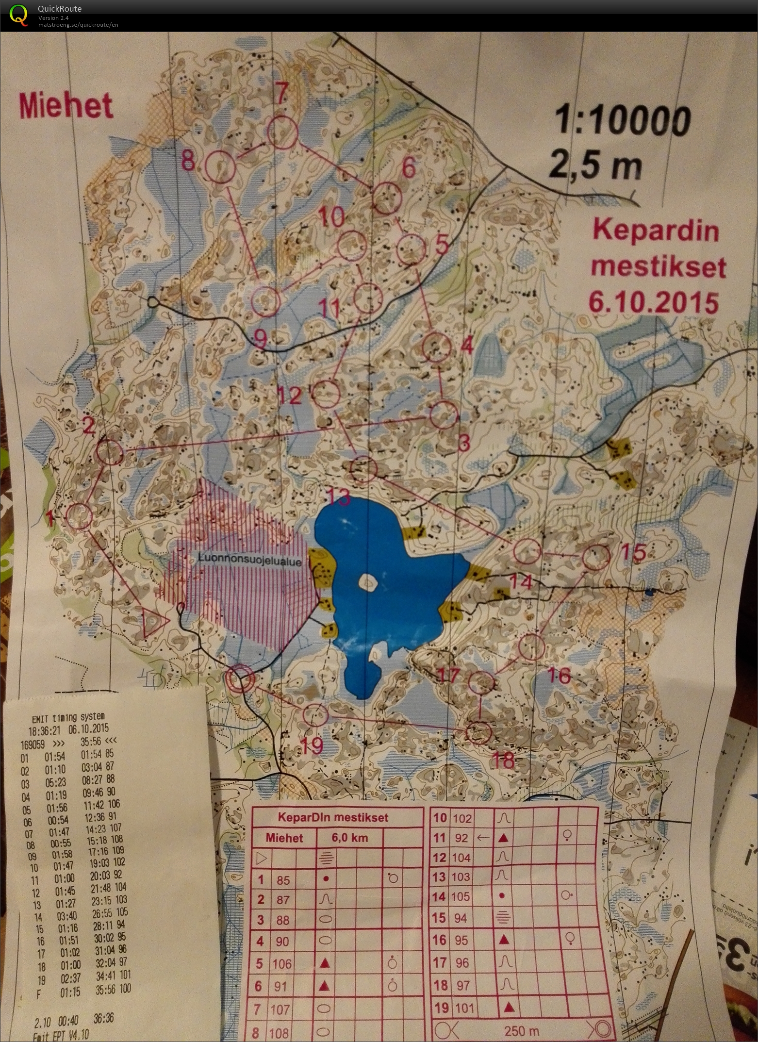 KeparDIn mestikset (06/10/2015)