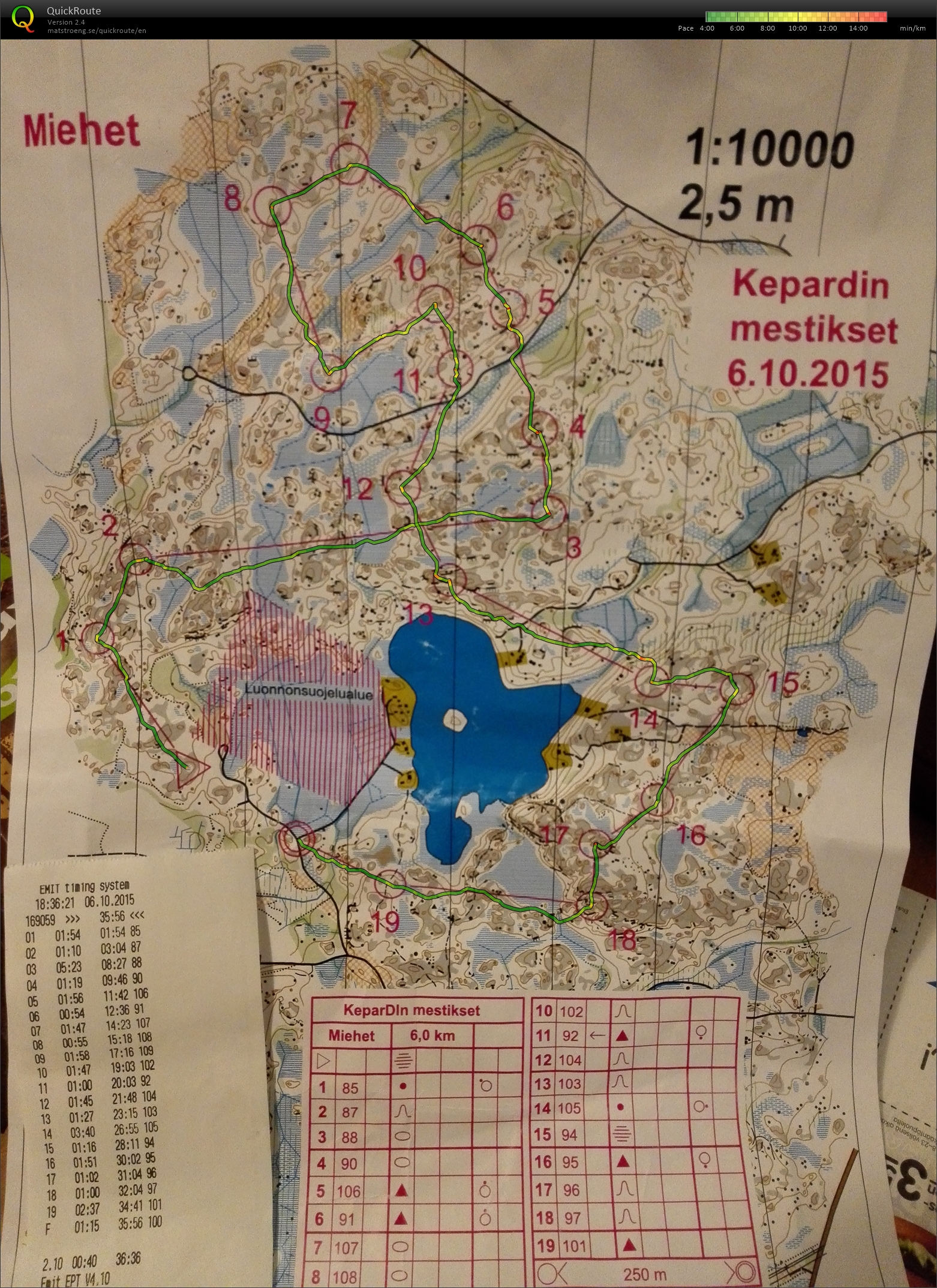 KeparDIn mestikset (06/10/2015)