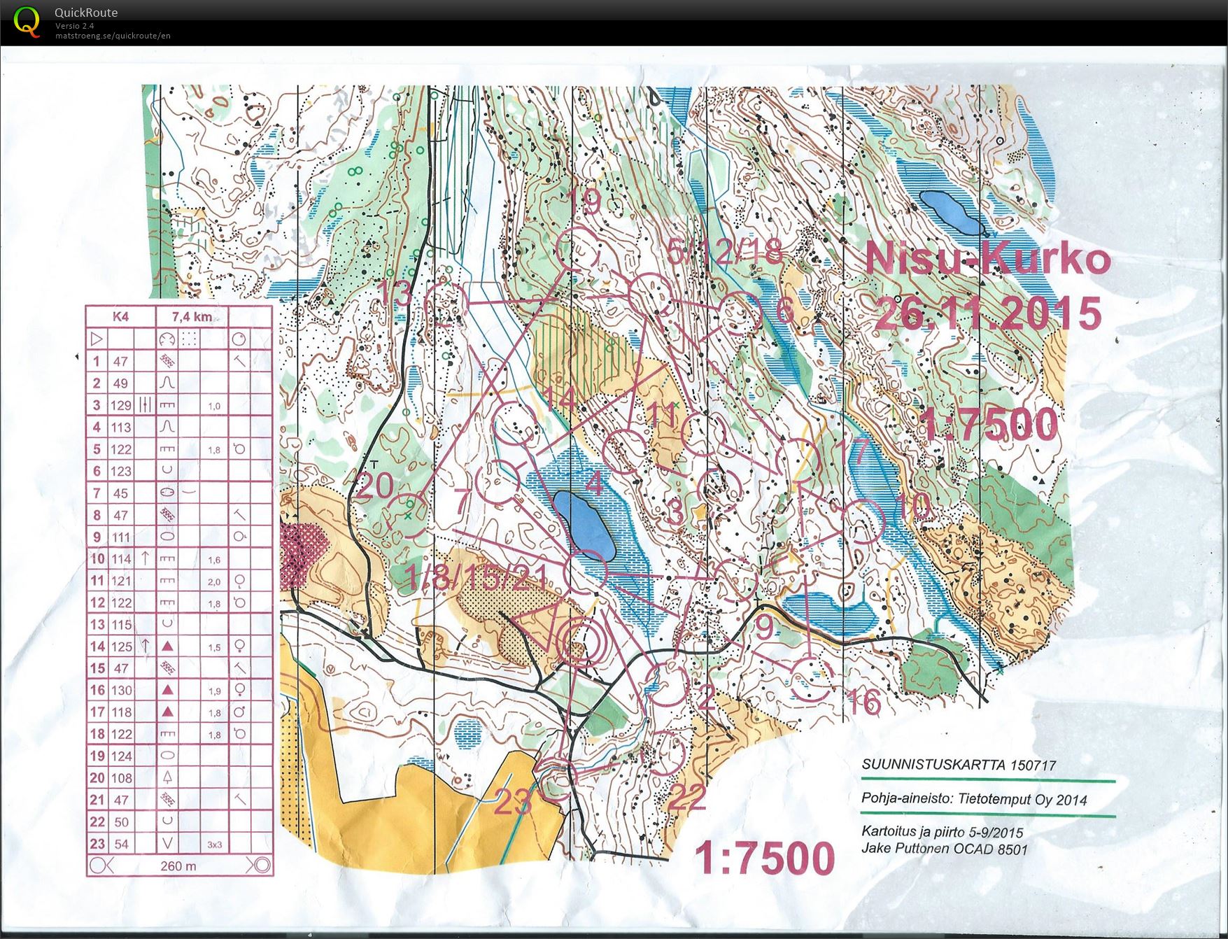 Nisu-Kurko (26/11/2015)
