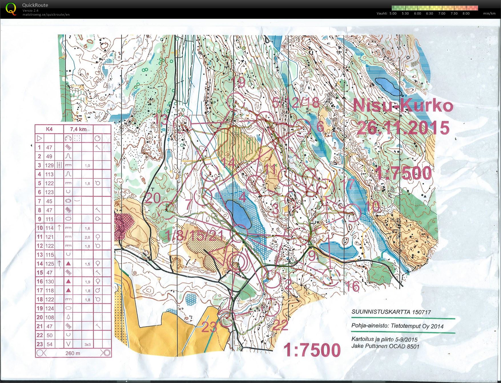 Nisu-Kurko (26/11/2015)