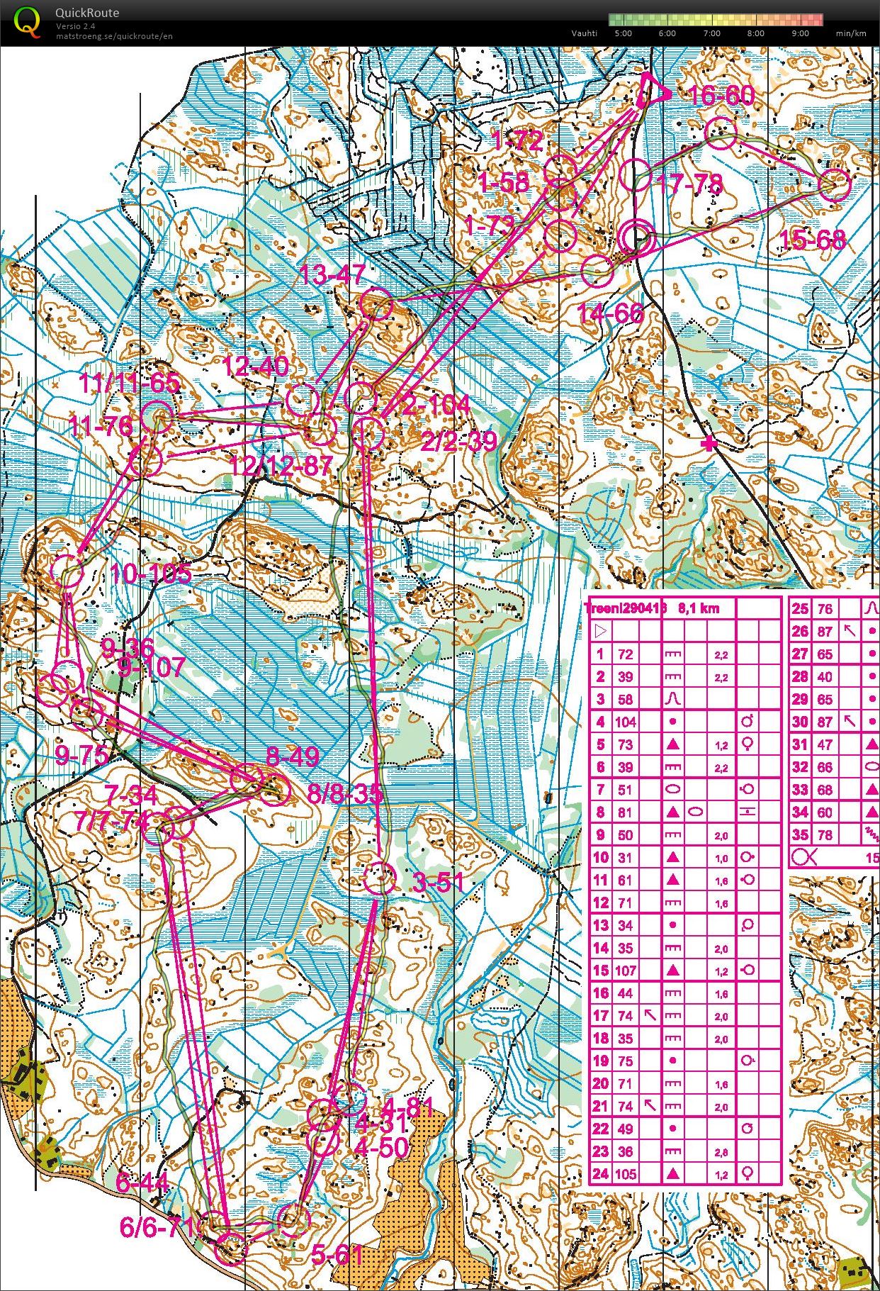 Jukolatreeni, yö. (29/04/2016)